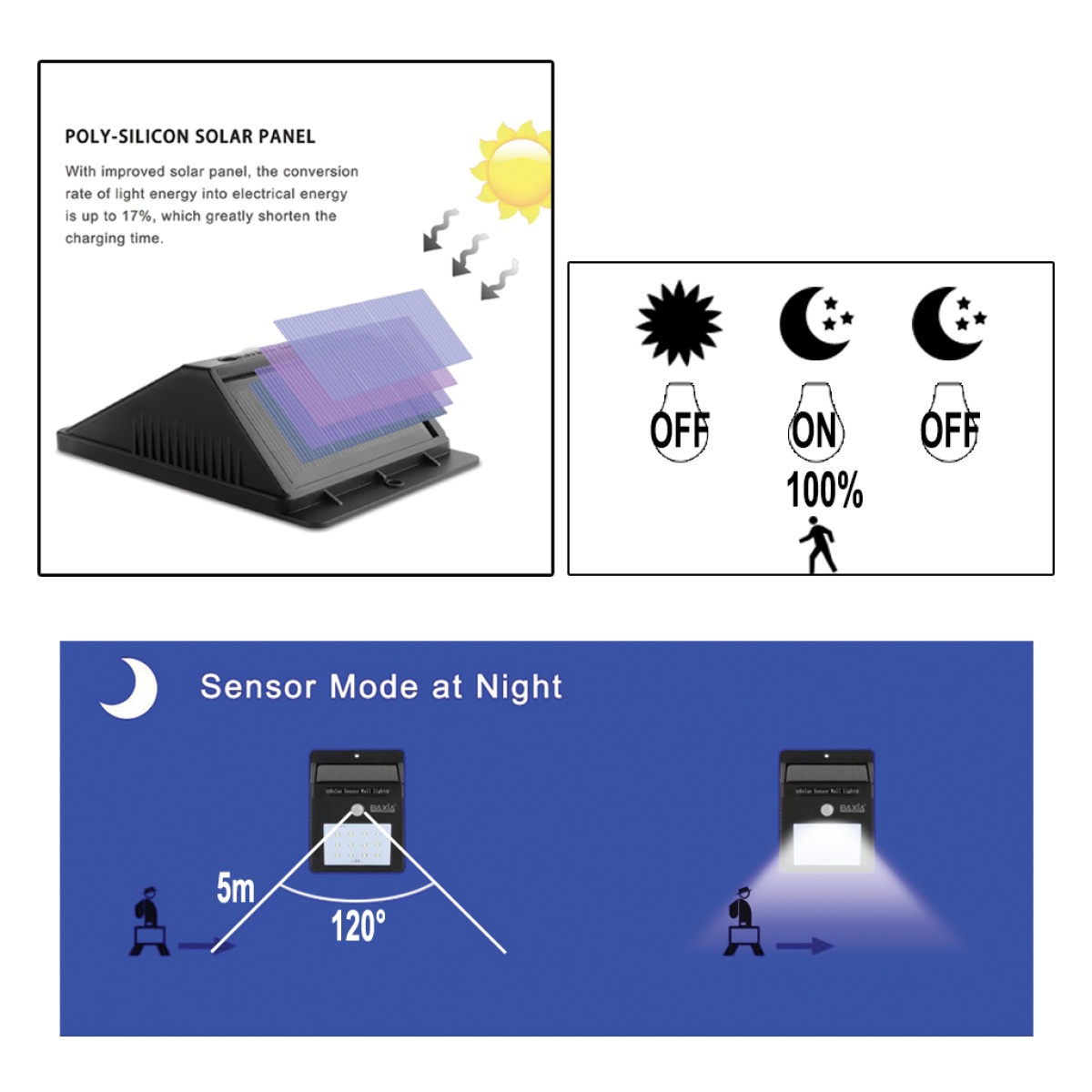 GK Ηλιακό επίτοιχο φωτιστικό Luna 3W IP65 - Image 3